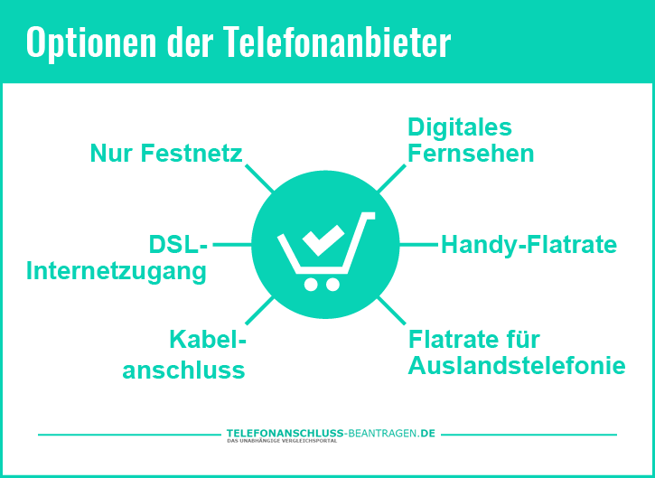 Telefonanschluss mit DSL Vergleich